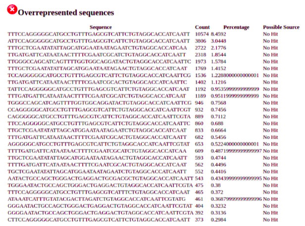 overrepresented_sequences