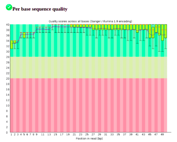 per base sequence quality